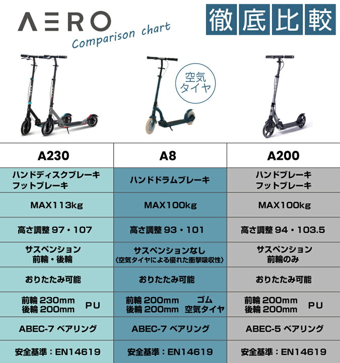 楽天市場】【マラソン期間P5倍】キックボード ブレーキ付き 身長145cm 