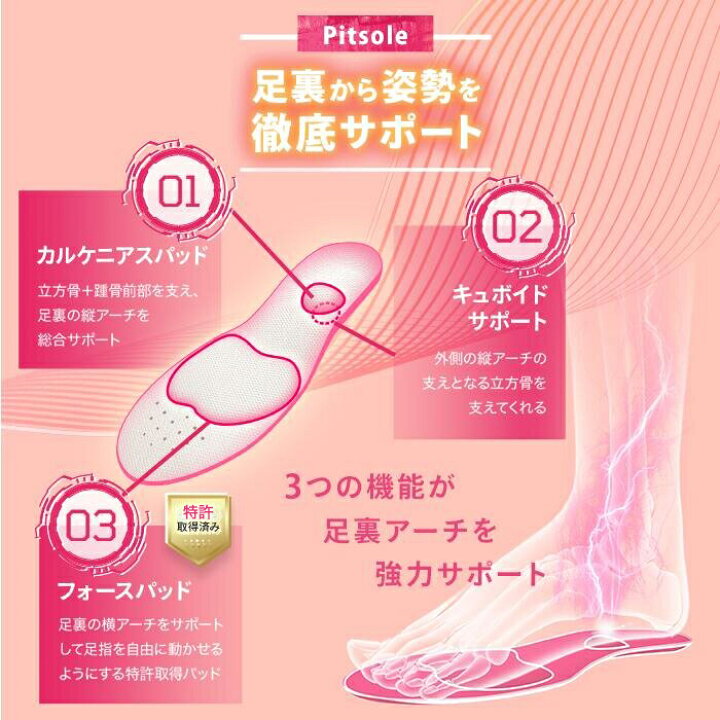 楽天市場】【イベント最大35%OFF!!】ピットソール 正規品 インソール 