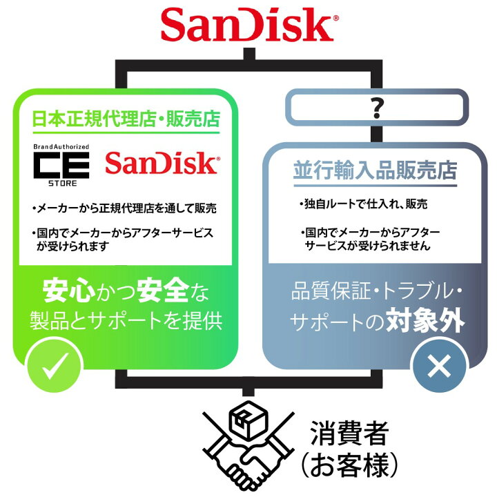 楽天市場】【安心のメーカー5年保証！】 4TB ポータブル SSD 