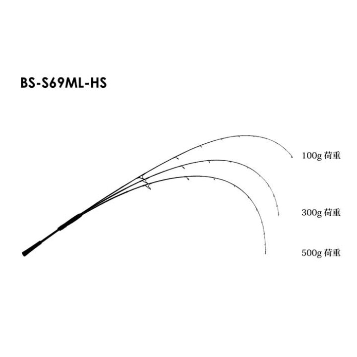楽天市場 ジャッカル ビンビンスティックhs Bs S69ml Hs タイラバロッド スピニング Lure Boats Back Lash