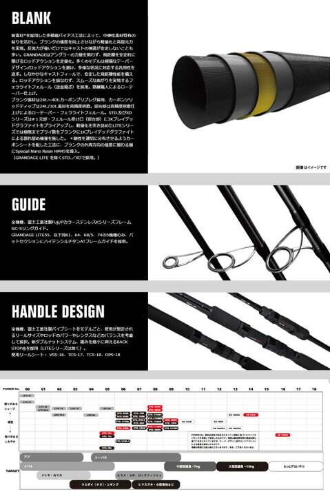 楽天市場】アピア グランデージSTD 83ML-5 APIA : Lure＆Boats Back Lash