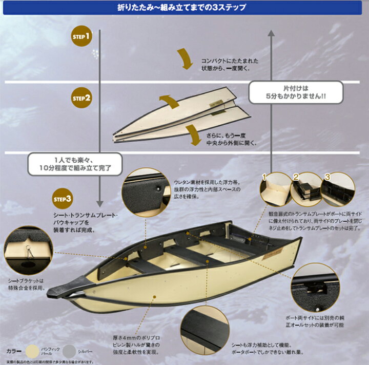 楽天市場】【取り寄せ商品】 ポーターボート 10ft （定員3名・予備検査 
