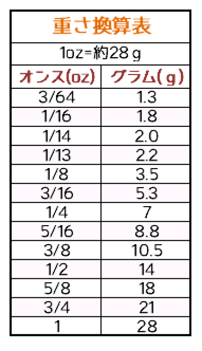 楽天市場】デプス ヘッドロックジグ ワイヤーガードモデル deps