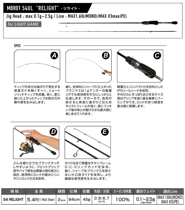楽天市場】マグバイト ユナイツ54UL リライト MBR01 MAGBITE 