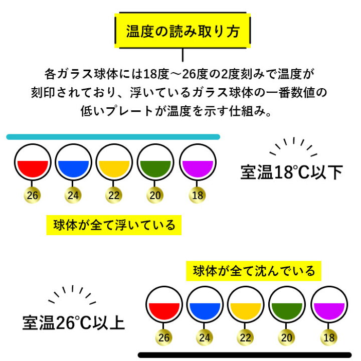 楽天市場 温度計 おしゃれ 通販 ガリレオ温度計 ガラスフロート温度計 雲 クラウド 木製 ナチュラル ガラス 浮き球 ガリレオサーモメーター インテリア温度計 科学 サイエンス ギフト プレゼント 父の日 母の日 引っ越し 新生活 健康管理 Backyard Family ママタウン 楽天市場 温度計 おしゃれ 通販 ガリレオ温度計 ガラスフロート温度計 雲 クラウド 木製 ナチュラル ガラス 浮き球 ガリレオサーモメーター インテリア温度計 科学 サイエンス ギフト プレゼント 父の日 母の日 引っ越し 新生活 健康管理 Backyard Family ママタウン