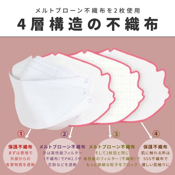 楽天市場 人気沸騰 3d マスク 10枚セット 花柄 マスク 女性用 使い捨てマスク 不織布マスク カラーマスク 3d立体加工 4層立体構造 高密度 大人用 フィルター Mask 使い捨てマスク メガネが曇りにくい Baieiten Fashion