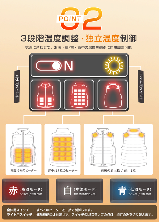 楽天市場】【2025強化版 26つヒーター】電熱ベスト 日本製