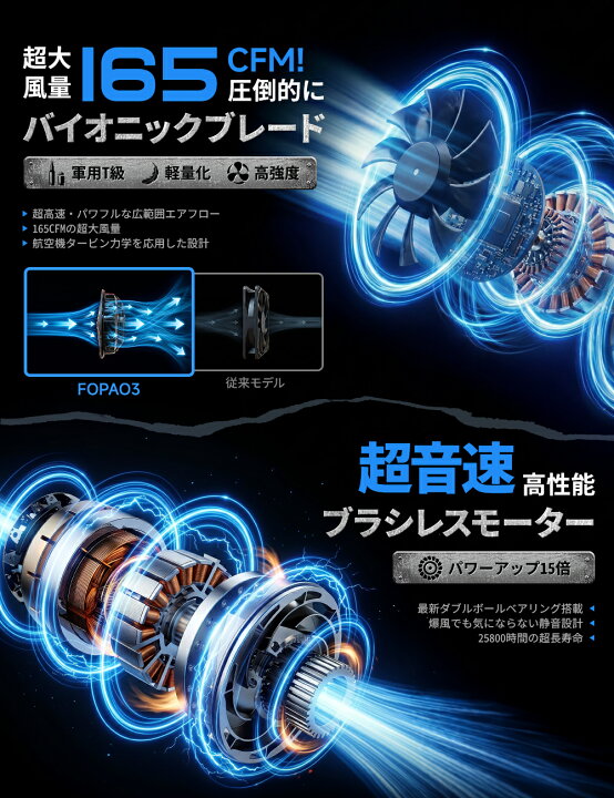 楽天市場】【圧倒的爆風☆50V超高出力】空調作業服 ファン付き作業服用 