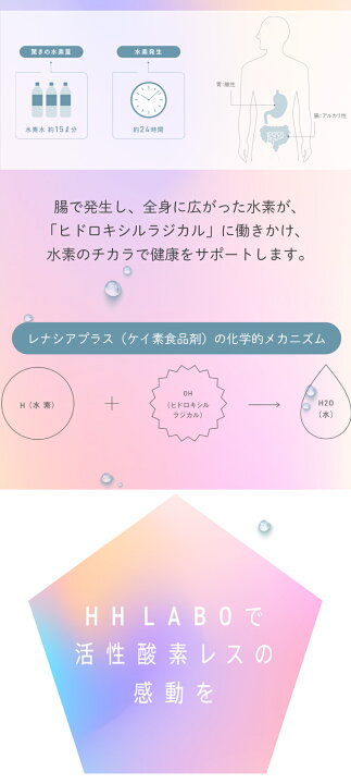 楽天市場】【送料無料 即日発送】ダブルエイチラボ 水素 サプリメント 