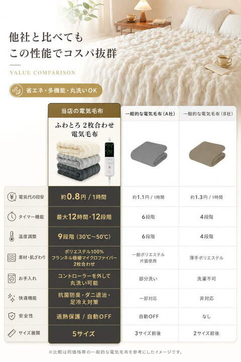 楽天市場】【クーポンで最安4,980円】「楽天1位」 ふわとろ毛布 電気 