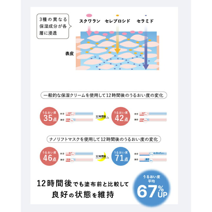 楽天市場】CLIMVITA クリムヴィータ ナノリフトマスク 50g 日本製 Nano 