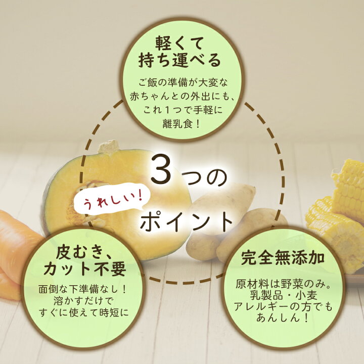 最大95%OFFクーポン 北海道 かぼちゃフレーク 100g メール便専用品 送料無料 無添加 無着色 北海道産かぼちゃ100%使用 05 NICHIGA ニチガ 最大95%OFFクーポン 北海道 かぼちゃフレーク 100g メール便専用品 送料無料 無添加 無着色 北海道産かぼちゃ100%使用 05 NICHIGA ニチガ