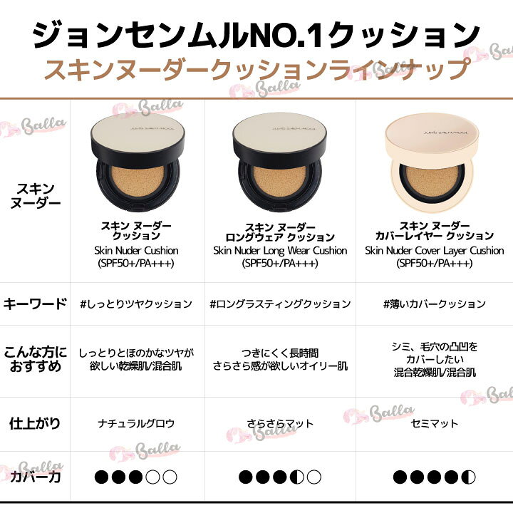 楽天市場】2種類【JUNGSAEMMOOL】ジョンセンムル エッセンシャル 