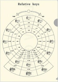 【1/9 20:00〜15日マラソン ポイント2倍】平行調ファイル ミュージック クリアファイル 音楽 ピアノ 発表会プレゼント