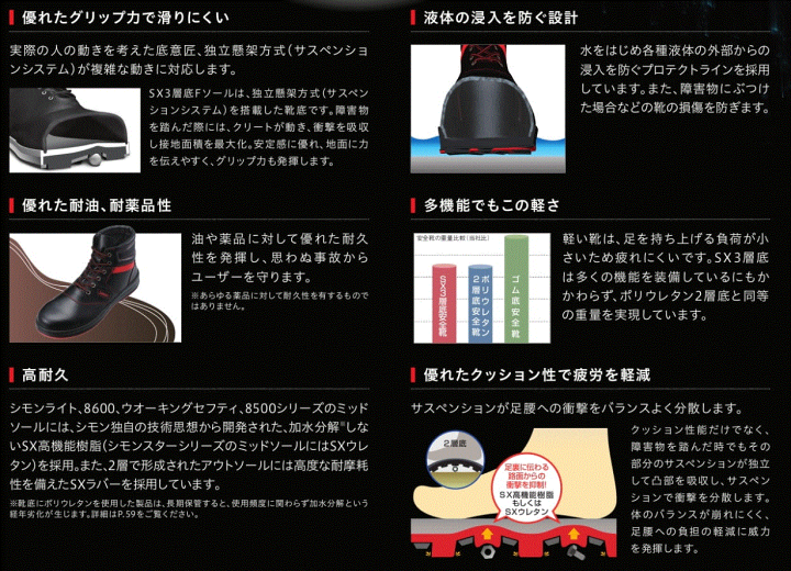 楽天市場】シモン 安全靴 WS28 黒床革 軽量 クッション 透湿