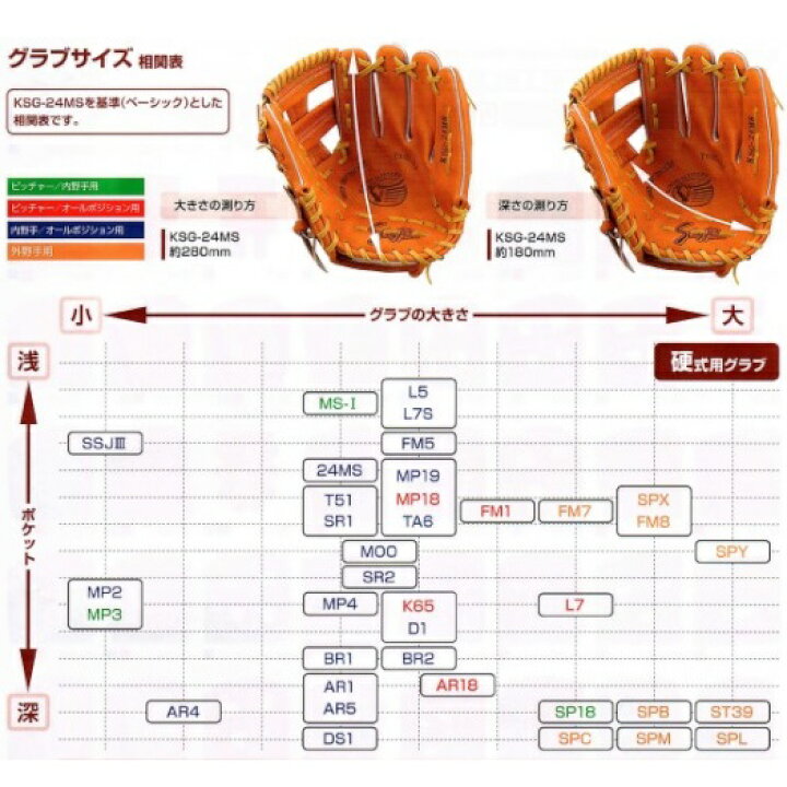 楽天市場】型付け無料 刺繍入り袋付き 久保田スラッガー (KSG-24MS 