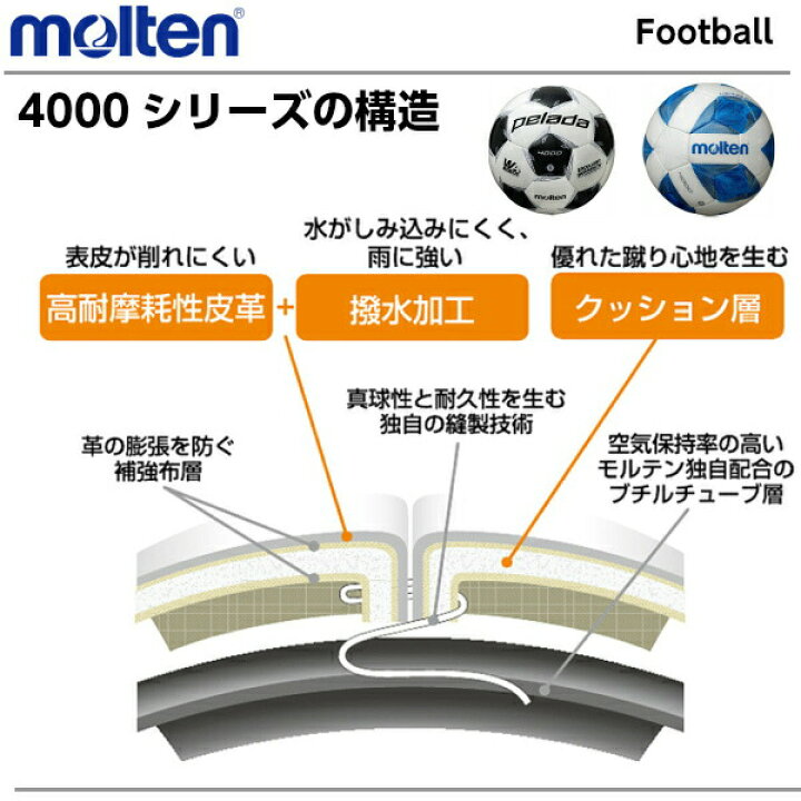 市場 Molten サッカーボール モルテン 一般 中学校用 大学 高校 5号球