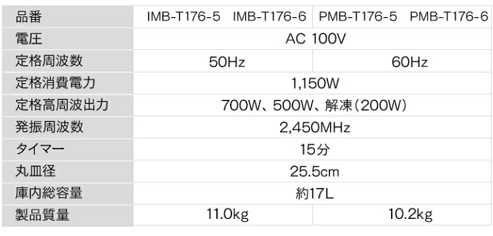 楽天市場】電子レンジ レンジ アイリスオーヤマ 17Lターンテーブル 送料無料 17L ターンテーブル レンジ キッチン 一人暮らし 1人暮らし 50Hz 東日本 60Hz 西日本 アイリスオーヤマ ホワイト ブラック IMB-T176-5 IMB-T176-6 PMB-T176-5 PMB-T176-6 : 快適空間のお手伝い B&C 楽天市場】電子レンジ レンジ アイリスオーヤマ 17Lターンテーブル 送料無料 17L ターンテーブル レンジ キッチン 一人暮らし 1人暮らし 50Hz 東日本 60Hz 西日本 アイリスオーヤマ ホワイト ブラック IMB-T176-5 IMB-T176-6 PMB-T176-5 PMB-T176-6 : 快適空間のお手伝い B&C