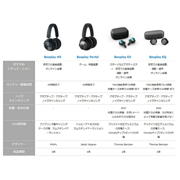 楽天市場】Bang & Olufsen公式 Beoplay HX ノイズキャンセリング 