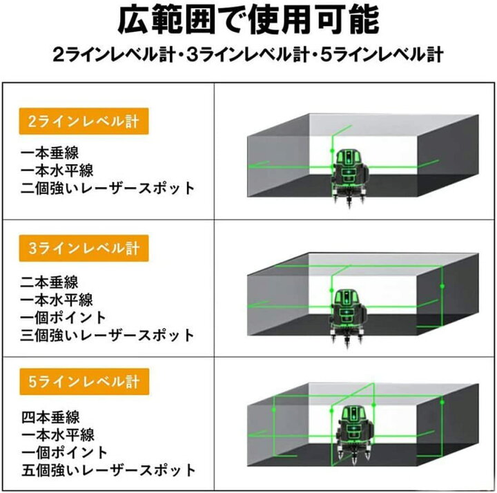 楽天市場】【翌日発送】 レーザー墨出し器 5ライン グリーンレーザー墨 
