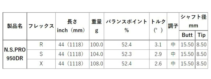 楽天市場】PING ピン G430 G425スリーブ付シャフト 日本シャフト N.S. 