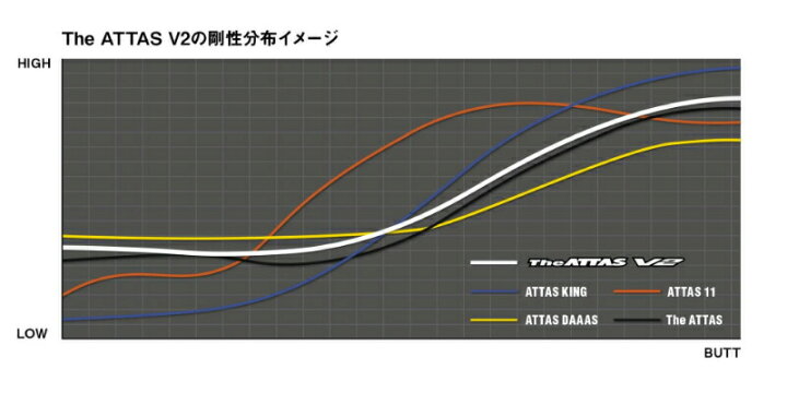 楽天市場】PING ピン スリーブ付シャフト USTマミヤ The ATTAS V2 ジ 