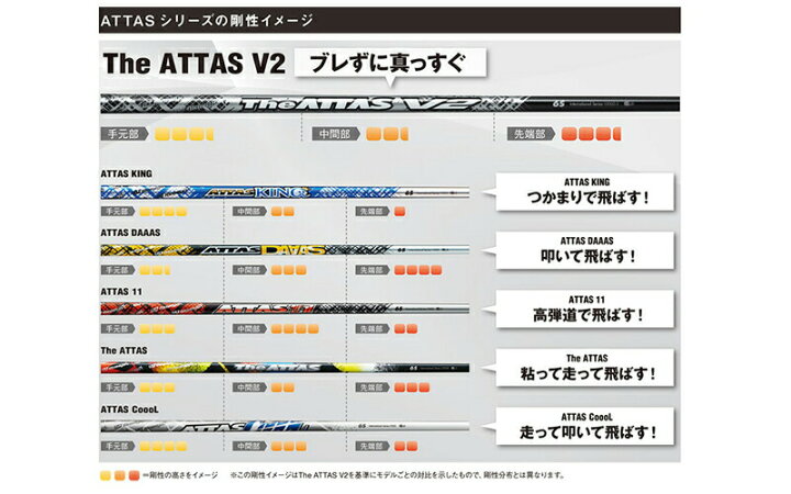 楽天市場】Titleist タイトリスト スリーブ付シャフト USTマミヤ The  