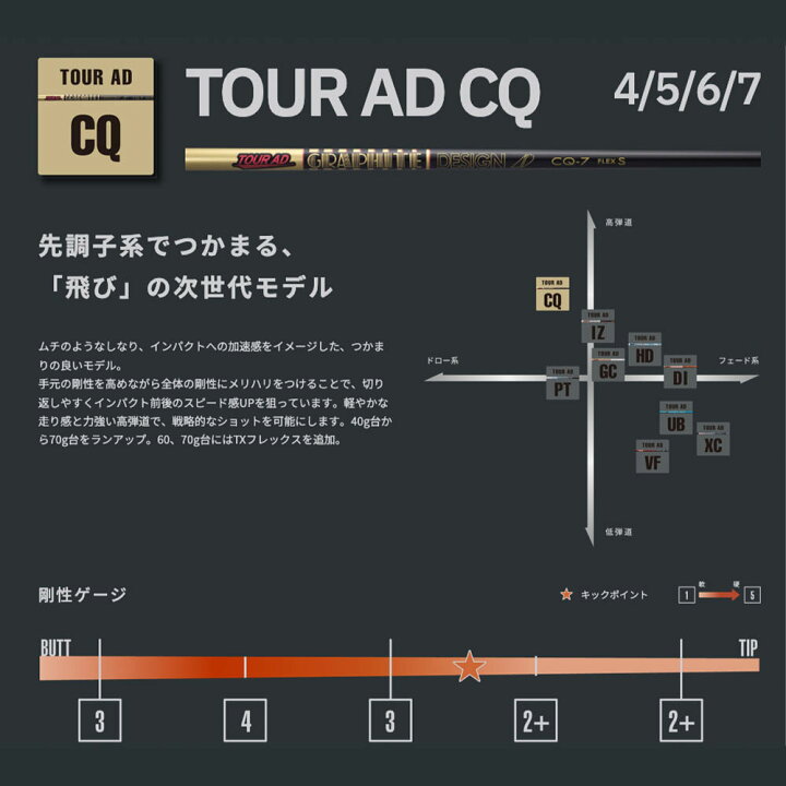 楽天市場】Titleist タイトリスト スリーブ付シャフト グラファイト  