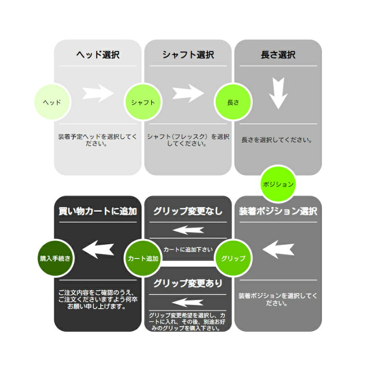 楽天市場】Titleist タイトリスト スリーブ付シャフト グラファイト 