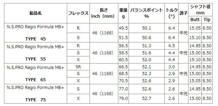 楽天市場】BRIDGESTONE ブリヂストン スリーブ付シャフト 日本シャフト 