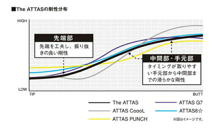 楽天市場】BRIDGESTONE ブリヂストン スリーブ付シャフト USTマミヤ 