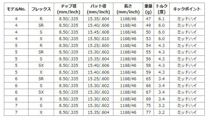 楽天市場】BRIDGESTONE ブリヂストン スリーブ付シャフト USTマミヤ  