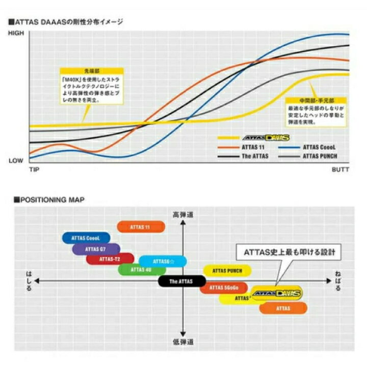 楽天市場】BRIDGESTONE ブリヂストン スリーブ付シャフト USTマミヤ 
