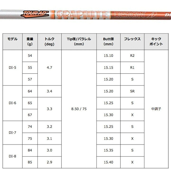 楽天市場】SRIXON スリクソン XXIO ゼクシオ ZXiも対応可能 スリーブ付 