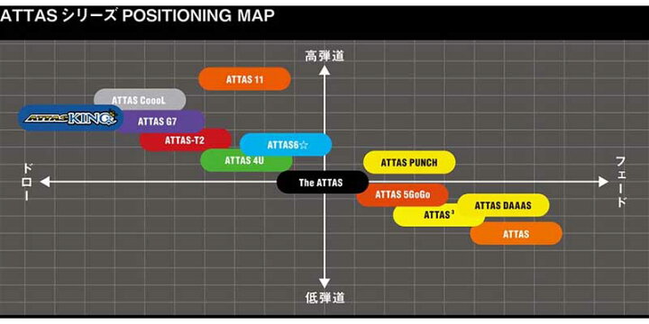 楽天市場】USTマミヤ アッタス キング ドライバーシャフト (UST Mamiya 