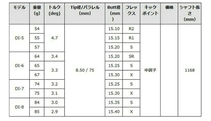 楽天市場】TaylorMade テーラーメイド Qi35 Qi10等 スリーブ付き 