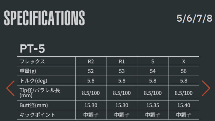 楽天市場】新デザイン Titleist タイトリスト スリーブ付シャフト 