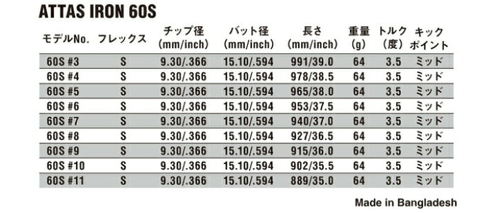楽天市場】USTマミヤ アッタス 40/50/60/80 アイアンシャフト (UST 