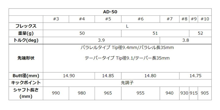 楽天市場】グラファイトデザイン Tour AD AD-50 アイアン (Graphite 