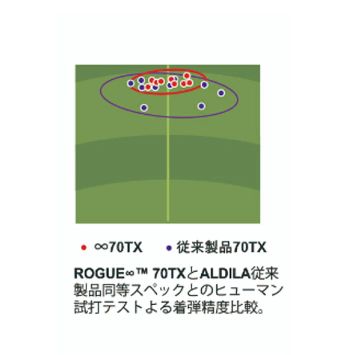 楽天市場】PING ピン アルディラ ローグ ALDILA ROGUE インフィニティ 