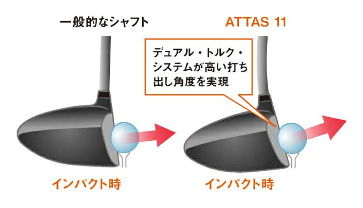 楽天市場】COBRA コブラ スリーブ装着 スリーブ付 シャフト USTマミヤ 