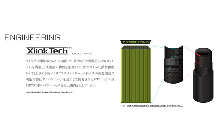 楽天市場】YAMAHA ヤマハ スリーブ付きシャフト 三菱ケミカル TENSEI 