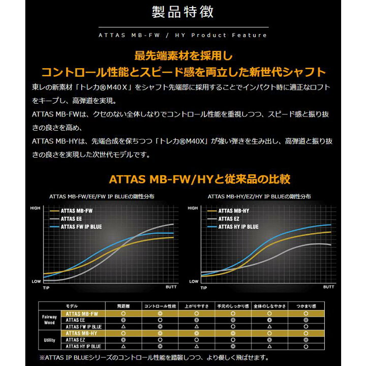 楽天市場】PING ピン FW スリーブ付きシャフト USTマミヤ アッタス MB 