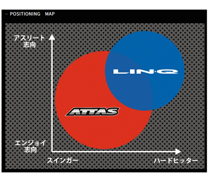 楽天市場】Titleist タイトリスト スリーブ付シャフト USTマミヤ  