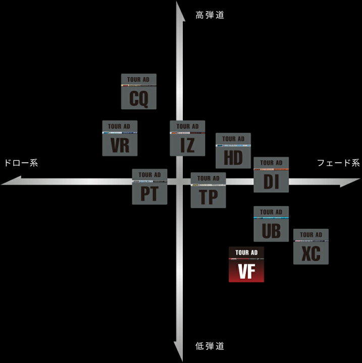 楽天市場】PING ピン スリーブ付シャフト グラファイトデザイン TOUR  