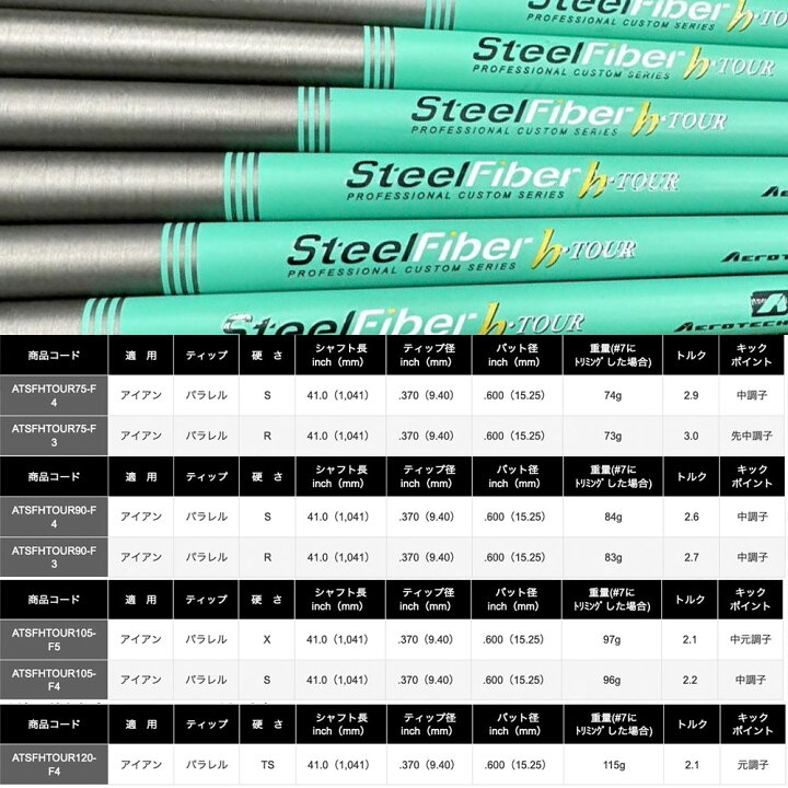 楽天市場】トゥルーテンパー エアロテック スチールファイバー 