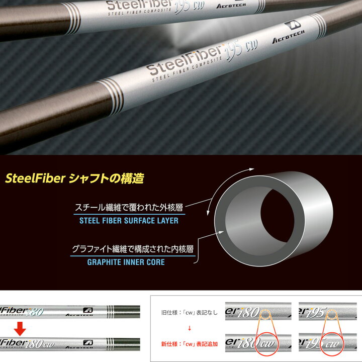 楽天市場】トゥルーテンパー エアロテック スチールファイバー 