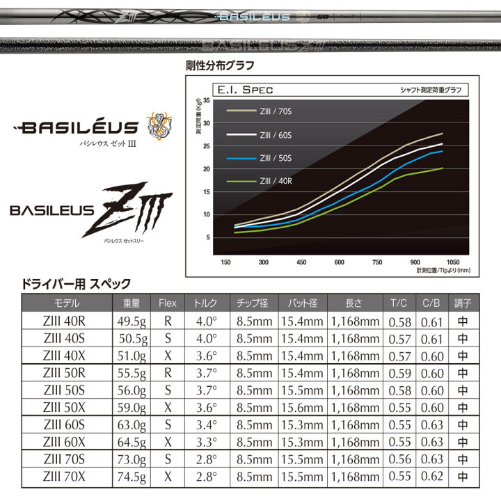 楽天市場】Basileus ziii バシレウス z3 ドライバー用 シャフト 