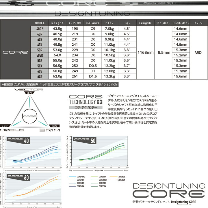 楽天市場】デザインチューニング コア DesignTuning CORE シャフト 
