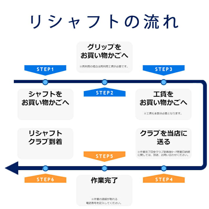 楽天市場】デザインチューニング コア DesignTuning CORE シャフト 